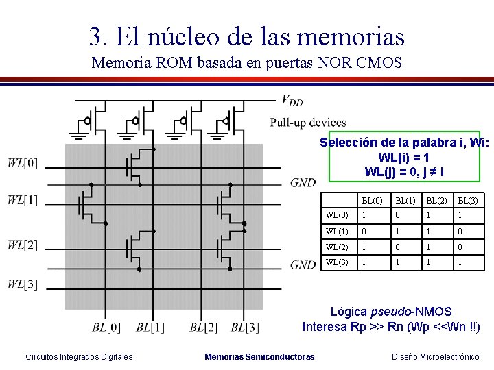 3. El núcleo de las memorias Memoria ROM basada en puertas NOR CMOS Selección