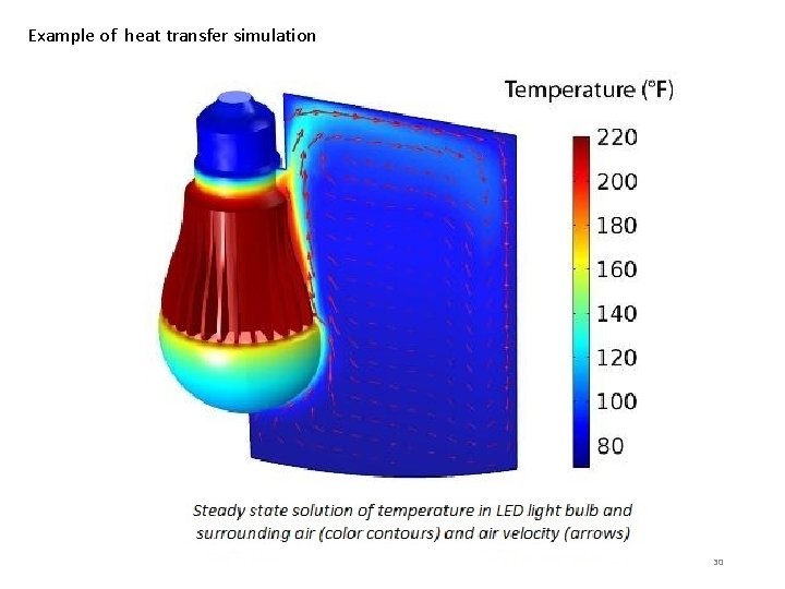 Example of heat transfer simulation 30 