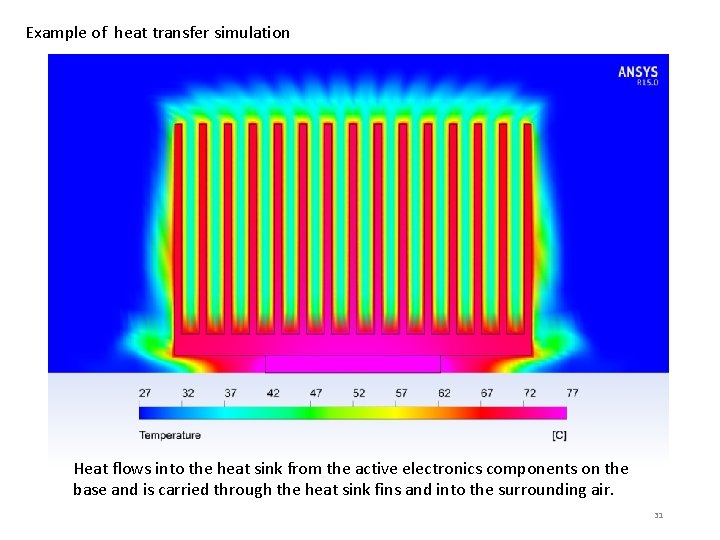 Example of heat transfer simulation Heat flows into the heat sink from the active