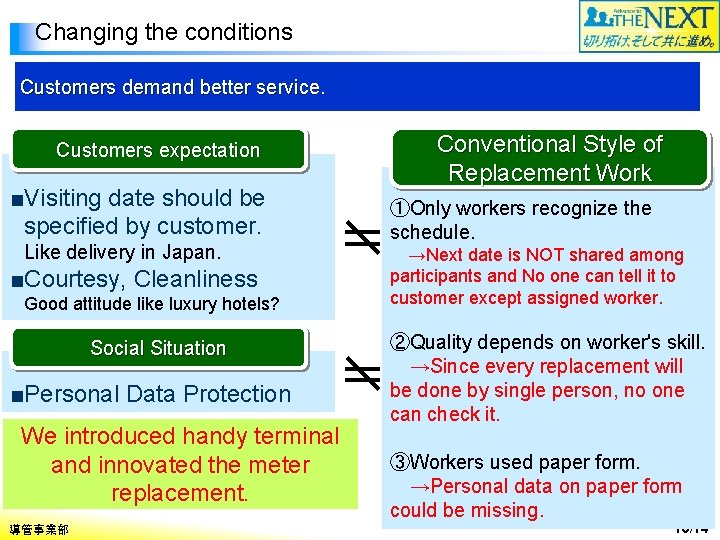 Changing the conditions Customers demand better service. Customers expectation ■Visiting date should be specified