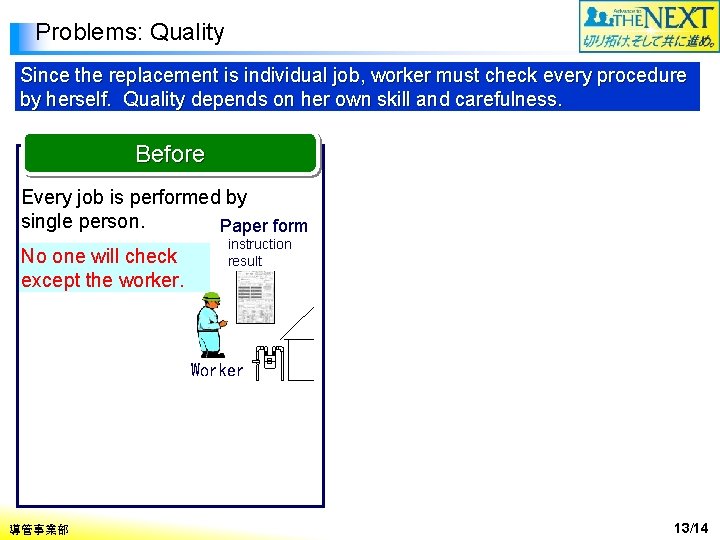 Problems: Quality Since the replacement is individual job, worker must check every procedure by