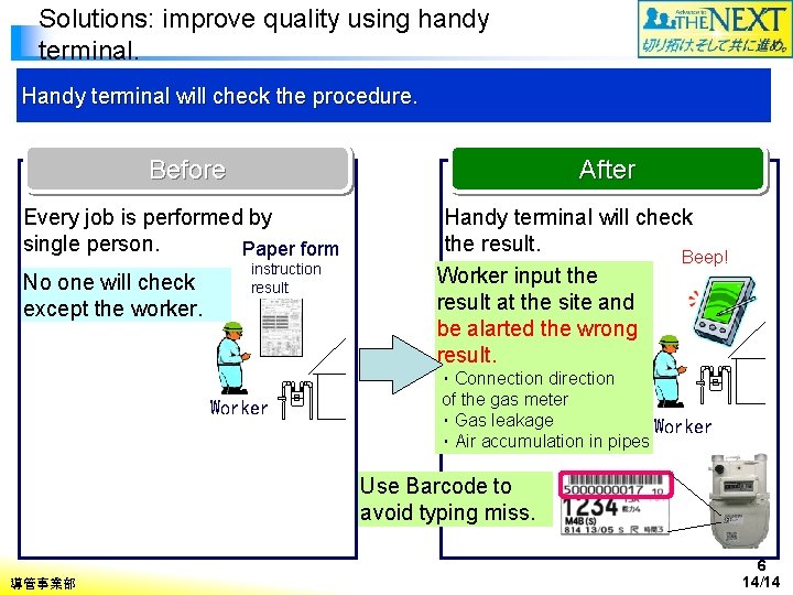 Solutions: improve quality using handy terminal. Handy terminal will check the procedure. Before After