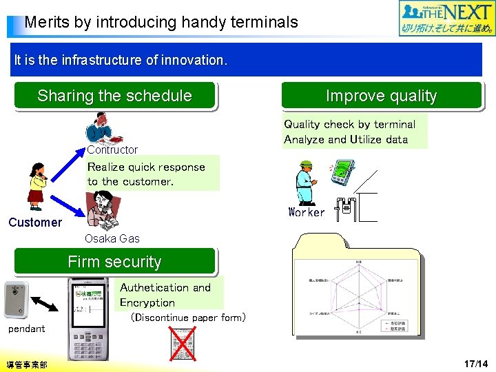 Merits by introducing handy terminals It is the infrastructure of innovation. Sharing the schedule