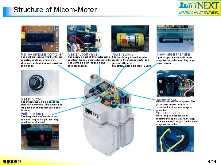Structure of Micom-Meter Micro-computer controller This controller judges whether the gas operating condition is