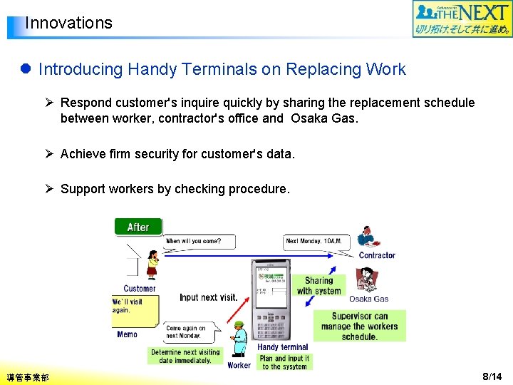 Innovations l Introducing Handy Terminals on Replacing Work Ø Respond customer's inquire quickly by