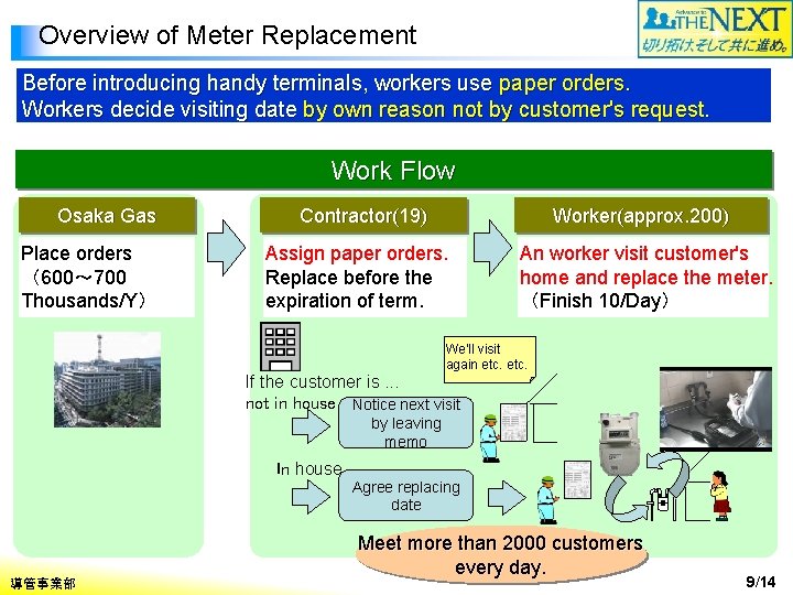 Overview of Meter Replacement Before introducing handy terminals, workers use paper orders. Workers decide