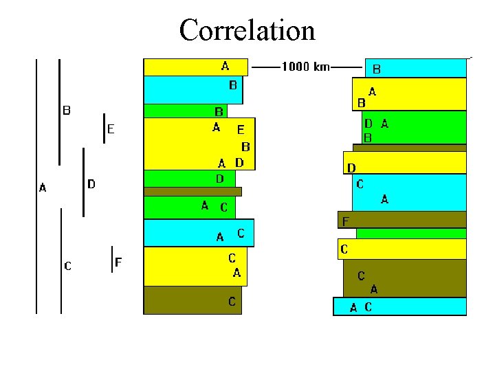 Correlation 