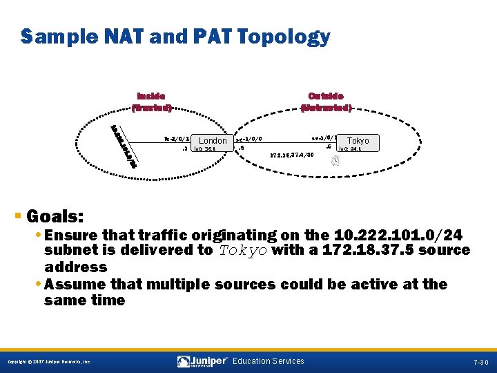 Sample NAT and PAT Topology Outside (Untrusted) Inside (Trusted) 10. 22 01 2. 1