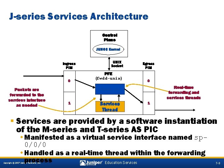 J-series Services Architecture Control Plane JUNOS Kernel Ingress PIM 0 Packets are forwarded to