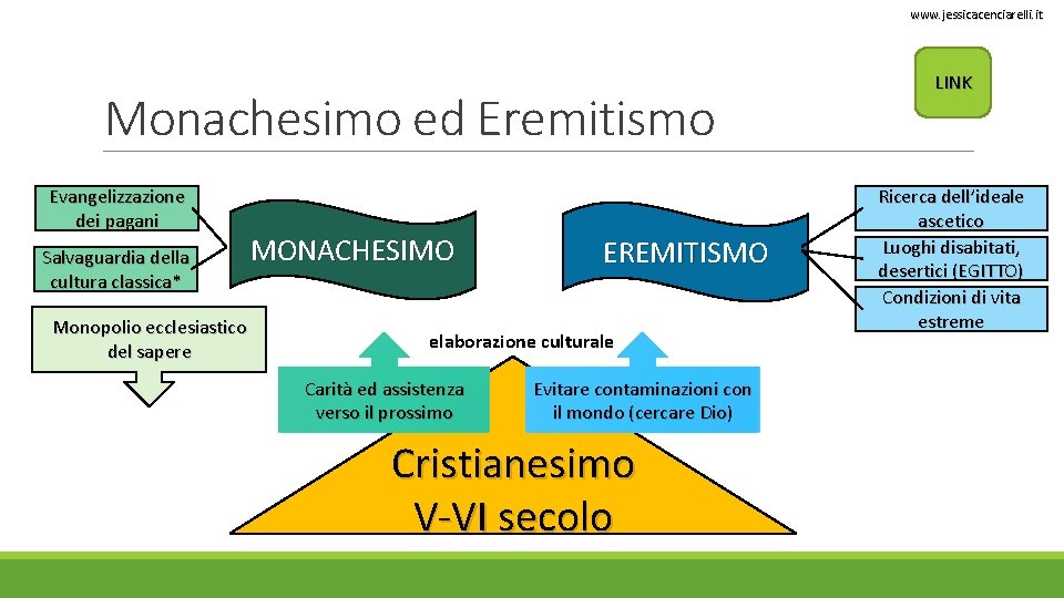 www. jessicacenciarelli. it Monachesimo ed Eremitismo Evangelizzazione dei pagani Salvaguardia della cultura classica* Monopolio www. jessicacenciarelli. it Monachesimo ed Eremitismo Evangelizzazione dei pagani Salvaguardia della cultura classica* Monopolio