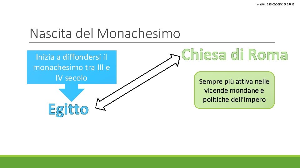 www. jessicacenciarelli. it Nascita del Monachesimo Inizia a diffondersi il monachesimo tra III e www. jessicacenciarelli. it Nascita del Monachesimo Inizia a diffondersi il monachesimo tra III e