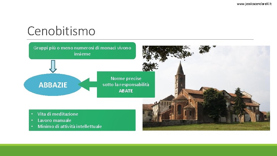www. jessicacenciarelli. it Cenobitismo Gruppi più o meno numerosi di monaci vivono insieme ABBAZIE www. jessicacenciarelli. it Cenobitismo Gruppi più o meno numerosi di monaci vivono insieme ABBAZIE