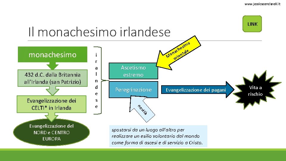 www. jessicacenciarelli. it Il monachesimo irlandese monachesimo 432 d. C. dalla Britannia all’Irlanda (san www. jessicacenciarelli. it Il monachesimo irlandese monachesimo 432 d. C. dalla Britannia all’Irlanda (san