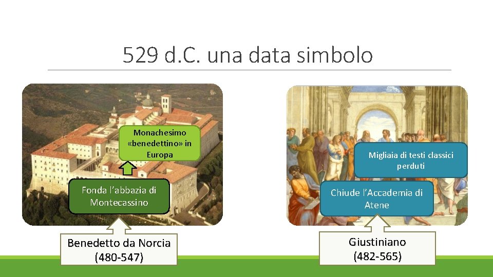 529 d. C. una data simbolo Monachesimo «benedettino» in Europa Migliaia di testi classici 529 d. C. una data simbolo Monachesimo «benedettino» in Europa Migliaia di testi classici