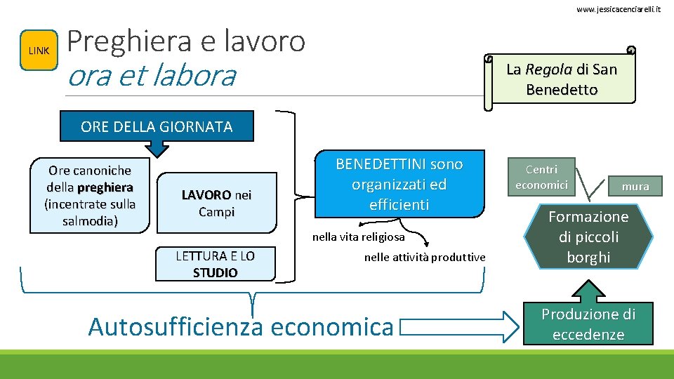 www. jessicacenciarelli. it LINK Preghiera e lavoro ora et labora La Regola di San www. jessicacenciarelli. it LINK Preghiera e lavoro ora et labora La Regola di San