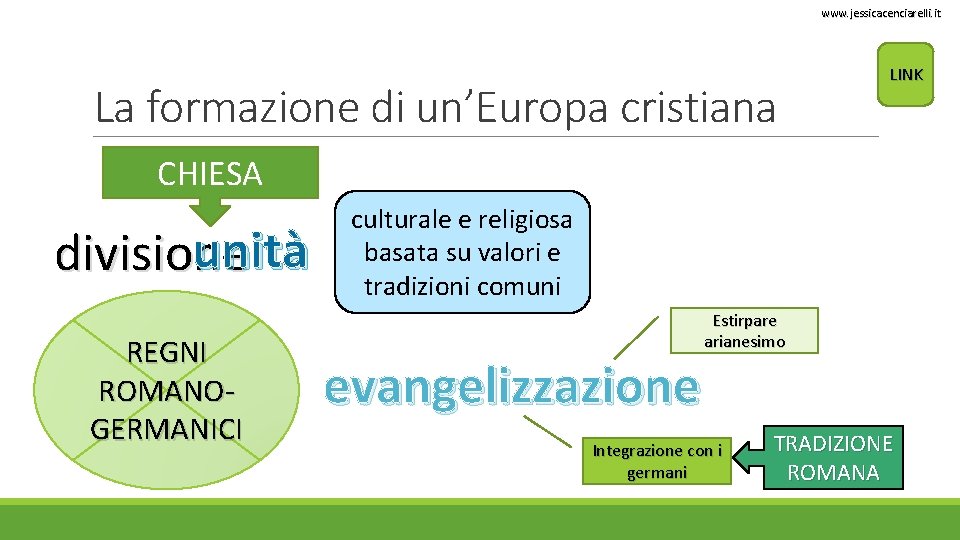 www. jessicacenciarelli. it La formazione di un’Europa cristiana LINK CHIESA unità divisione REGNI ROMANOGERMANICI www. jessicacenciarelli. it La formazione di un’Europa cristiana LINK CHIESA unità divisione REGNI ROMANOGERMANICI