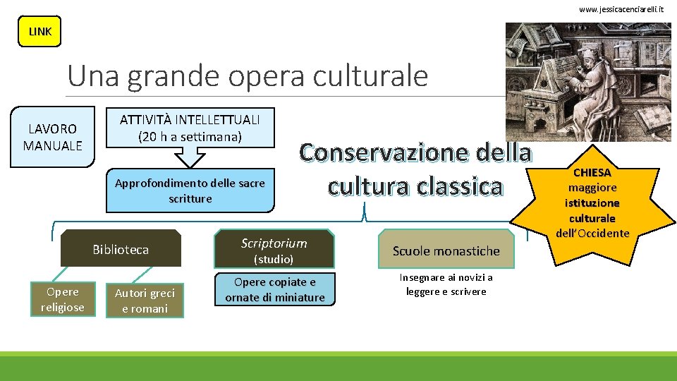 www. jessicacenciarelli. it LINK Una grande opera culturale LAVORO MANUALE ATTIVITÀ INTELLETTUALI (20 h www. jessicacenciarelli. it LINK Una grande opera culturale LAVORO MANUALE ATTIVITÀ INTELLETTUALI (20 h