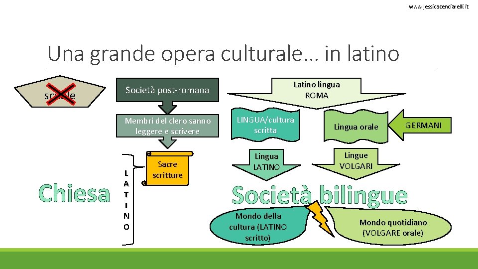 www. jessicacenciarelli. it Una grande opera culturale… in latino scuole Latino lingua ROMA Società www. jessicacenciarelli. it Una grande opera culturale… in latino scuole Latino lingua ROMA Società