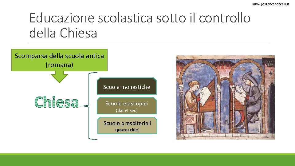 www. jessicacenciarelli. it Educazione scolastica sotto il controllo della Chiesa Scomparsa della scuola antica www. jessicacenciarelli. it Educazione scolastica sotto il controllo della Chiesa Scomparsa della scuola antica