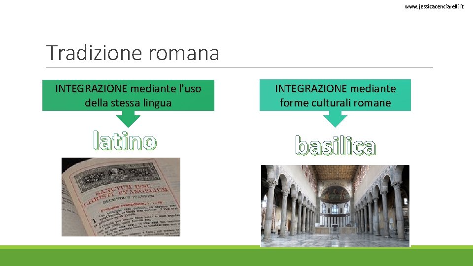www. jessicacenciarelli. it Tradizione romana INTEGRAZIONE mediante l’uso della stessa lingua latino INTEGRAZIONE mediante www. jessicacenciarelli. it Tradizione romana INTEGRAZIONE mediante l’uso della stessa lingua latino INTEGRAZIONE mediante