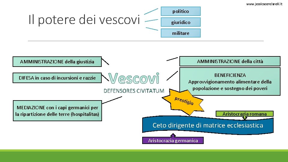 www. jessicacenciarelli. it politico Il potere dei vescovi giuridico militare AMMINISTRAZIONE della città AMMINISTRAZIONE www. jessicacenciarelli. it politico Il potere dei vescovi giuridico militare AMMINISTRAZIONE della città AMMINISTRAZIONE