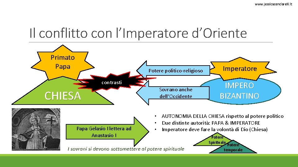 www. jessicacenciarelli. it Il conflitto con l’Imperatore d’Oriente Primato Papa Potere politico-religioso Imperatore Sovrano www. jessicacenciarelli. it Il conflitto con l’Imperatore d’Oriente Primato Papa Potere politico-religioso Imperatore Sovrano