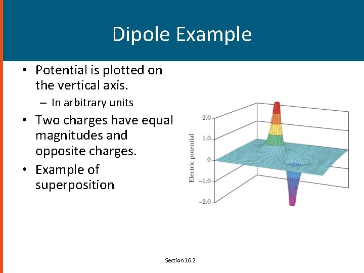 Dipole Example • Potential is plotted on the vertical axis. – In arbitrary units