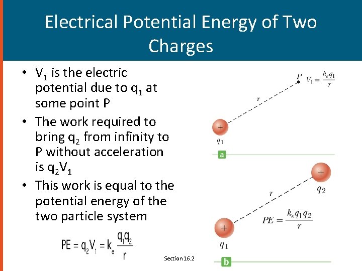 Electrical Potential Energy of Two Charges • V 1 is the electric potential due