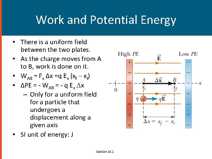 Work and Potential Energy • There is a uniform field between the two plates.