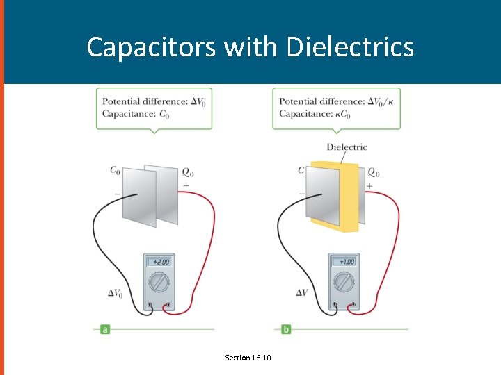 Capacitors with Dielectrics Section 16. 10 