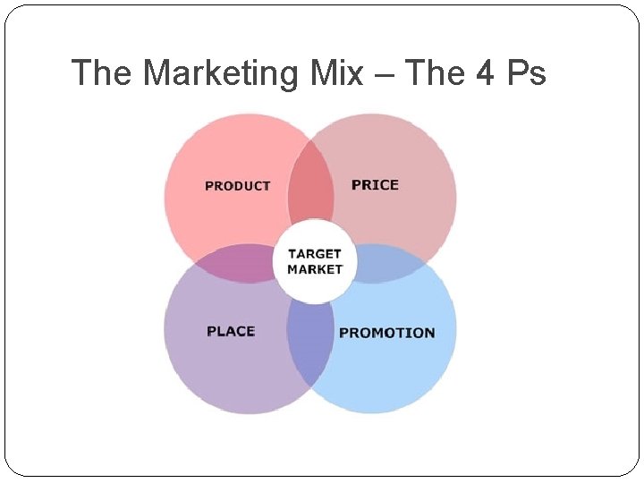 The Marketing Mix The Marketing Mix The 4
