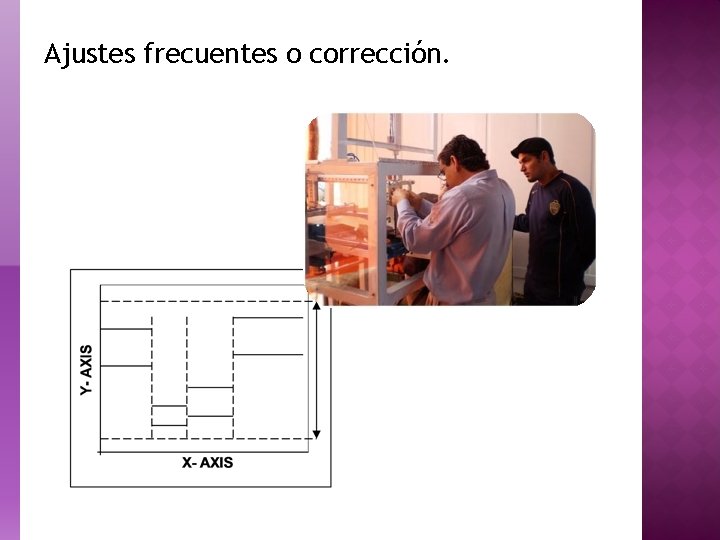 Ajustes frecuentes o corrección. 