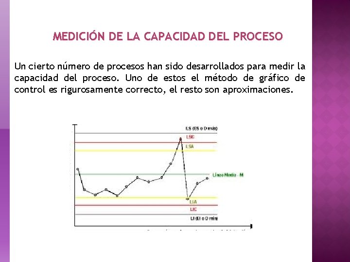 MEDICIÓN DE LA CAPACIDAD DEL PROCESO Un cierto número de procesos han sido desarrollados