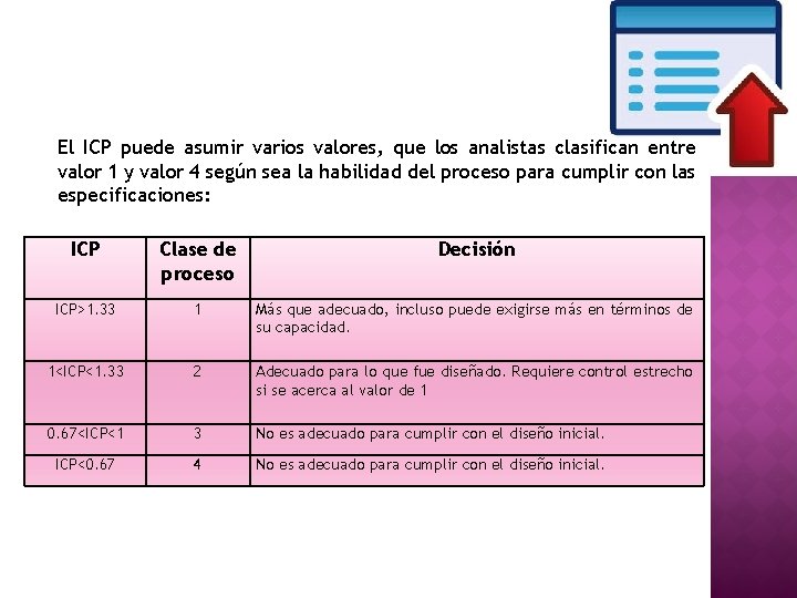 El ICP puede asumir varios valores, que los analistas clasifican entre valor 1 y