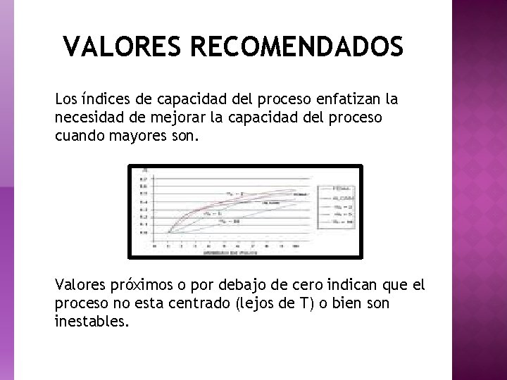 VALORES RECOMENDADOS Los índices de capacidad del proceso enfatizan la necesidad de mejorar la