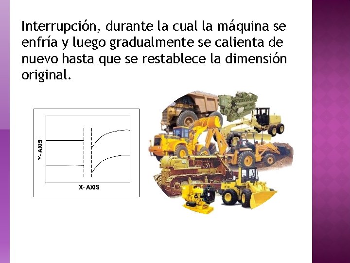 Interrupción, durante la cual la máquina se enfría y luego gradualmente se calienta de