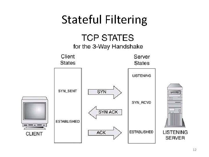Stateful Filtering 12 
