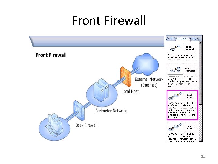 Front Firewall 21 