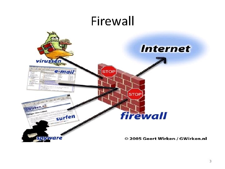 Firewall 3 