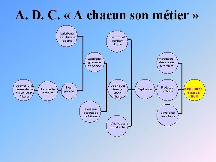 A. D. C. « A chacun son métier » Le briquet est dans la