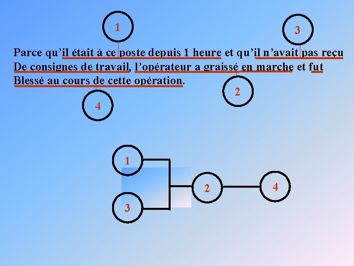 1 3 Parce qu’il était à ce poste depuis 1 heure et qu’il n’avait