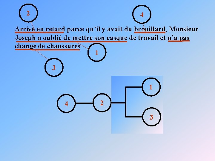 2 4 Arrivé en retard parce qu’il y avait du brouillard, Monsieur Joseph a