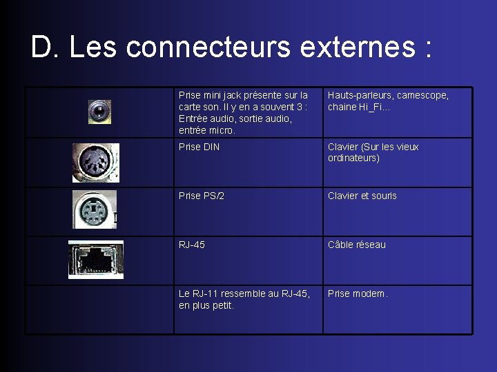 D. Les connecteurs externes : Prise mini jack présente sur la carte son. Il