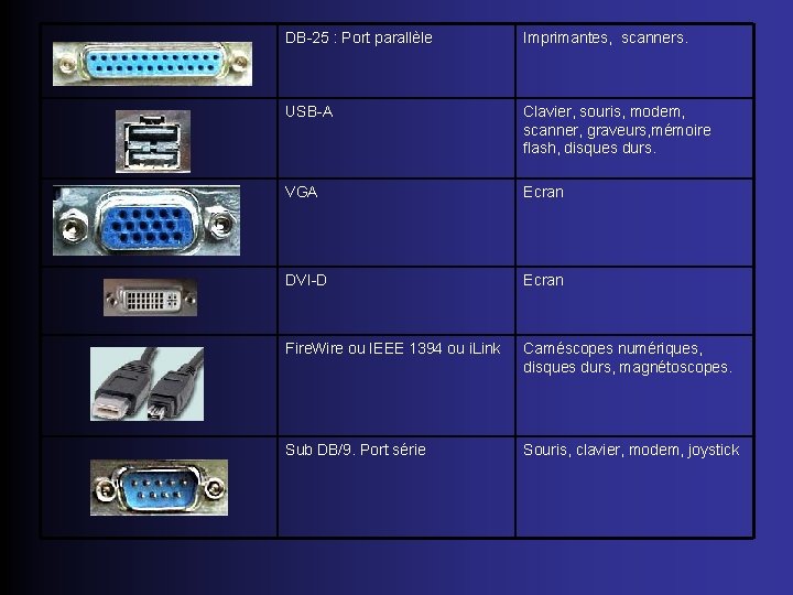 DB-25 : Port parallèle Imprimantes, scanners. USB-A Clavier, souris, modem, scanner, graveurs, mémoire flash,