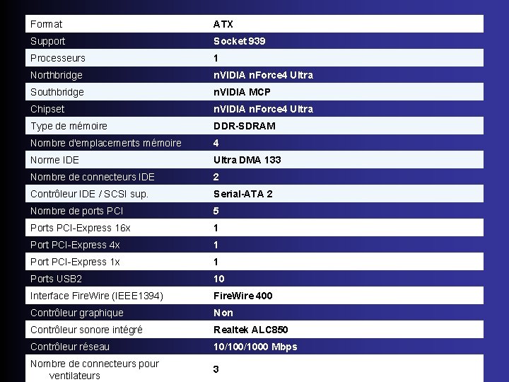 Format ATX Support Socket 939 Processeurs 1 Northbridge n. VIDIA n. Force 4 Ultra