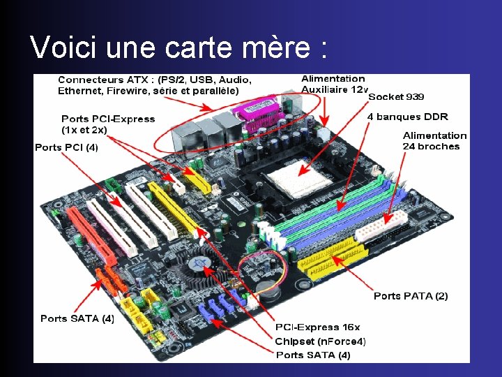 Voici une carte mère : 