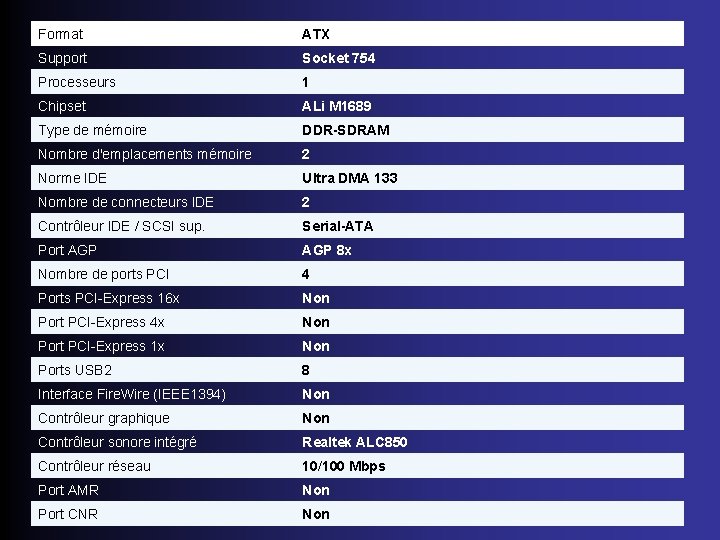 Format ATX Support Socket 754 Processeurs 1 Chipset ALi M 1689 Type de mémoire