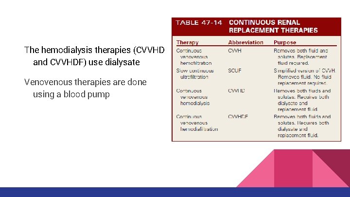 The hemodialysis therapies (CVVHD and CVVHDF) use dialysate Venovenous therapies are done using a