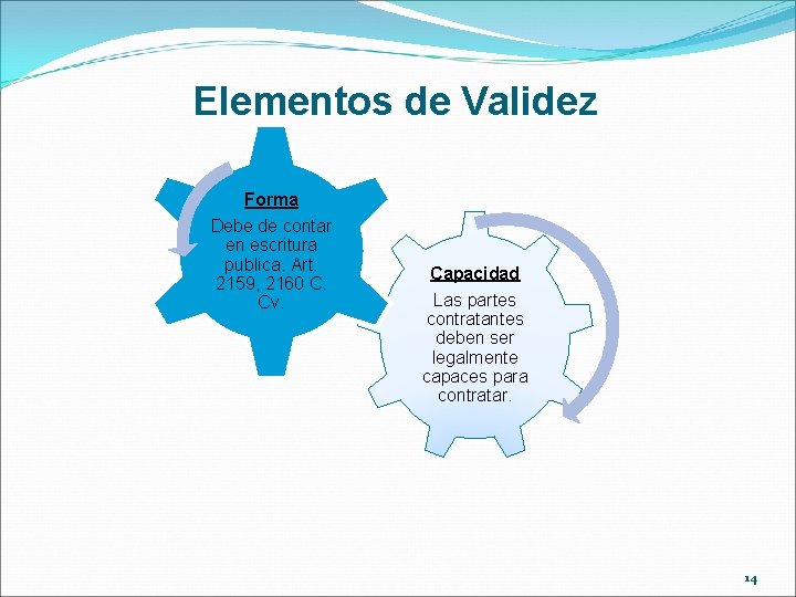 Elementos de Validez Forma Debe de contar en escritura publica. Art. 2159, 2160 C.