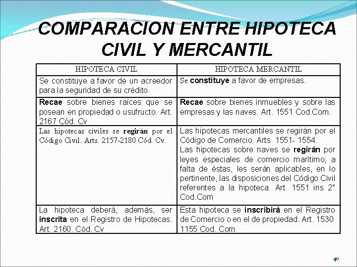 COMPARACION ENTRE HIPOTECA CIVIL Y MERCANTIL HIPOTECA CIVIL HIPOTECA MERCANTIL Se constituye a favor